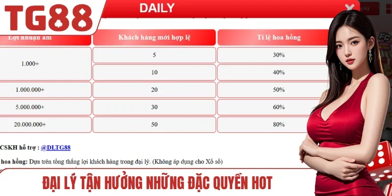 Đại lý tận hưởng những đặc quyền hot