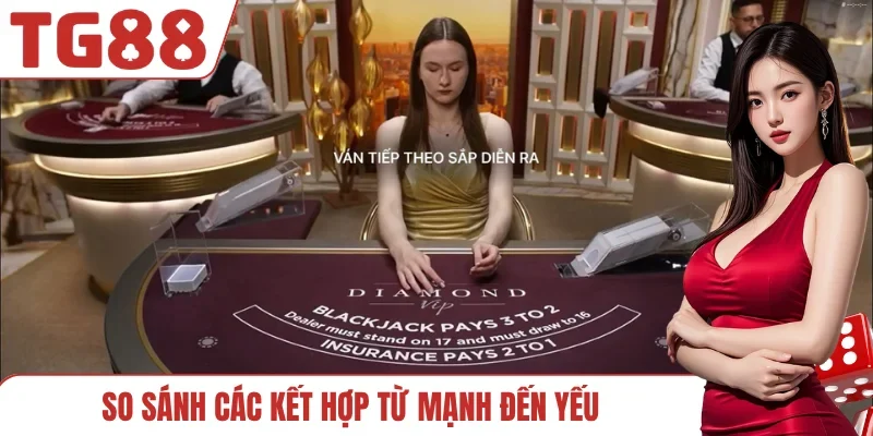 So sánh các kết hợp từ mạnh đến yếu